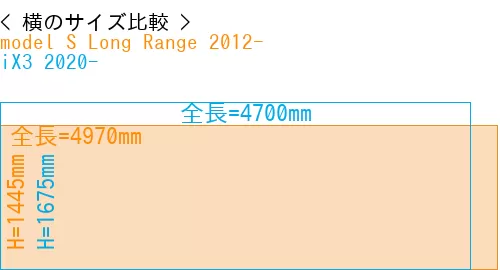 #model S Long Range 2012- + iX3 2020-